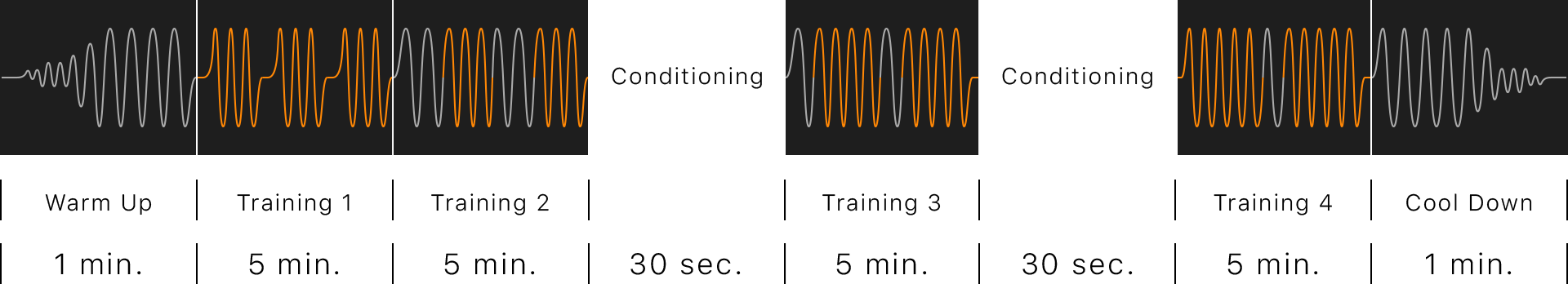 CMM Pulse